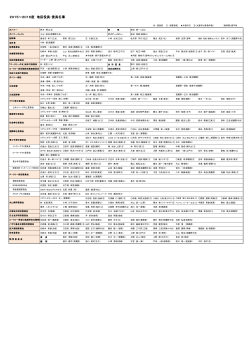 2015～2016度 地区役員・委員名簿