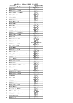 会員名簿 - 全国求人情報協会