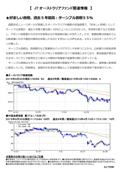 【 JT オーストラリアファンド関連情報 】 好ましい首相、過去5 年最高