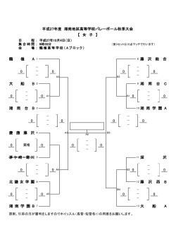 0 0 0 藤 沢 総 合 鶴 嶺 A 1 平成27年度 湘南地区高等学校バレーボール