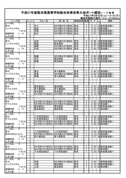 ボート - 熊本県高等学校体育連盟