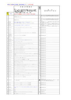 【別表1】使用禁止化学物質・削減対象物質リスト （2015
