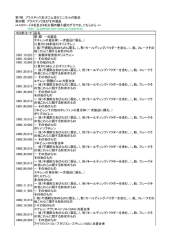 HS9桁コード 品名 第1節 一次製品 エチレンの重合体（一次製品に限る