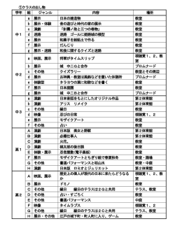 学年 組 ジャンル 内容 場所 中1 a 展示 日本の建造物 教室 b 展示・体験