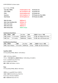 船型 用船者 期間 Hire Rate 船名 建造年 Delivery 時期 75BC Norden