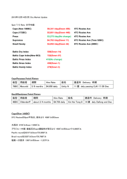 船型 用船者 期間 Hire Rate 船名 建造年 Delivery 時期 79BC Mosvold