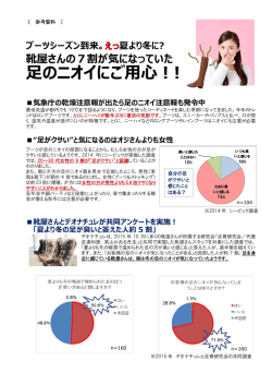 足育研究会/デオナチュレ 共同実施アンケート結果 メディア向け資料