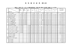 臭 気 測 定 結 果 (第1回)