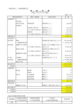 財産目録 - 江能准看護学院