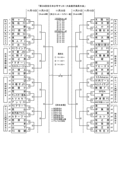 下 錦 江 台 63 龍 郷 志 布 志 小 来 寿 23 A V A N T 伊 津 部 FC 伊 集