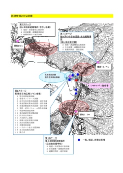 訓練会場と主な訓練