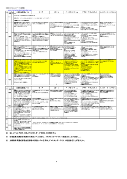 ITN目安の表