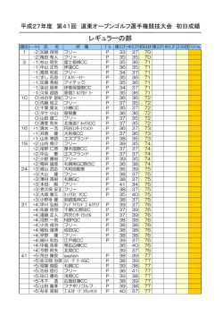 レギュラーの部 - 帯広国際カントリークラブ