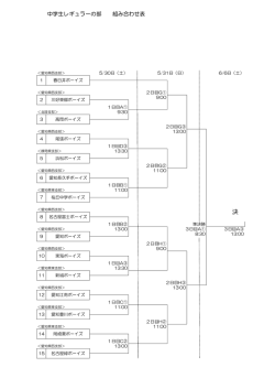 中学生レギュラーの部 組み合わせ表