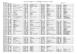 レギュラー シニア ゴールドシニア 第42回とまみん杯道南オープンゴルフ