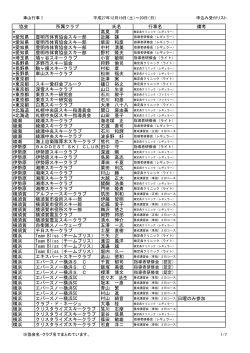 協会 所属クラブ 氏名 行事名 備考 * 高見 淳 *愛知県 豊明市体育協会