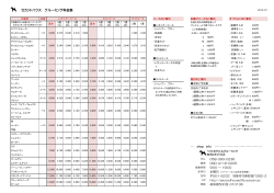 セカンドハウス グルーミング料金表