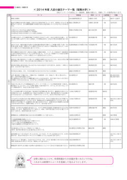 ＜ 2014 年度 入試小論文テーマ一覧（短期大学）＞