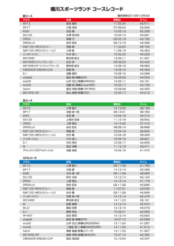 桶川スポーツランド コースレコード