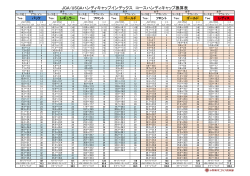 JGA/USGAハンディキャップインデックス コースハンディキャップ換算表