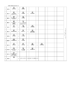 2015年 7月25日（土）のバスコース 5:30 6:45 6:45 7:15 7:40 5:00 5:40