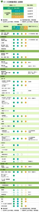 コース別検査項目 比較表