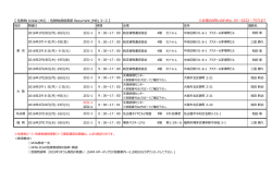 【 危険物 Initial (M2) ・ 危険物資格更新 Recurrent (MR) コース