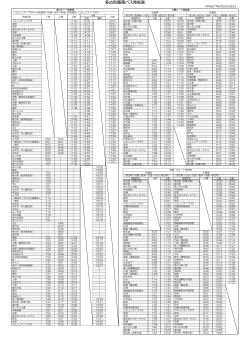多古町循環バス時刻表（平成27年6月20日以降）【PDF:156KB】