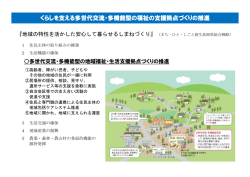 中山間地域等における多世代交流・多機能型の地域福祉・生活支援拠点