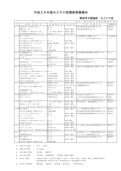 平成26年度みどりの里関係事業報告