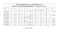 第39回東日本学生個人ウエイトリフティング選手権大会