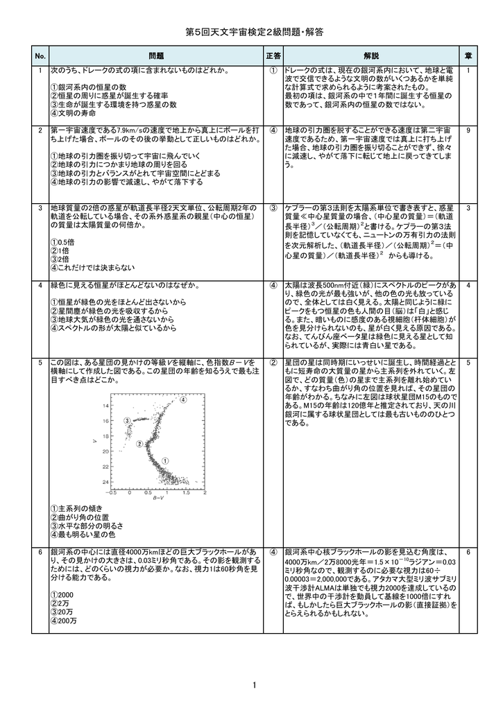 問題と解答 天文宇宙検定