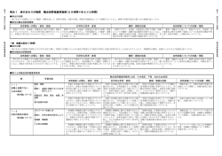 単元1 身のまわりの物質 観点別評価基準表例(26時間＋ゆとり2時間)
