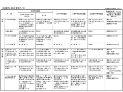 連盟申合せ事項（案）（2015年石川版）