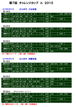 試合結果
