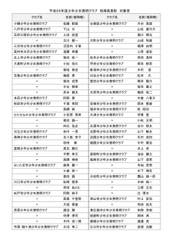 平成26年度少年少女発明クラブ 指導員表彰 対象者