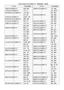 平成26年度少年少女発明クラブ 指導員表彰 対象者