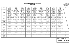 2015/7/26 B&G杯全国少年少女カヌー大会2015 成績一覧表
