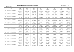 第3回近畿少年少女空手道選手権大会(小学生)