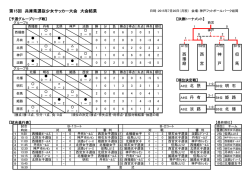 第15回 兵庫県選抜少女サッカー大会 大会結果