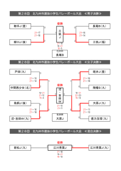 若松J（九） 三 筑 J 優勝 戸畑（九） 中間西少女（北） 鳥飼J（後） 沼・吉田W