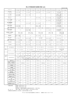 岡山大学病院初診外来診療日割表（歯科）