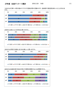 H27年度 学校評価アンケート【生徒】
