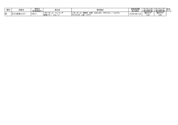 （第3回） （PDF 22.1KB）