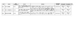 （第3回） （PDF 32.0KB）