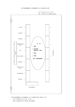 管内報道機関との定例懇談会（3月）座席表・次第