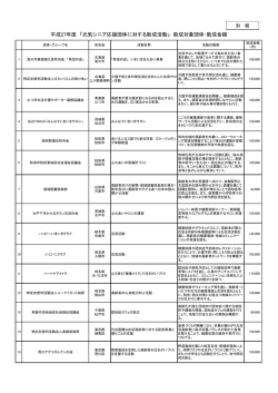 助成対象団体一覧
