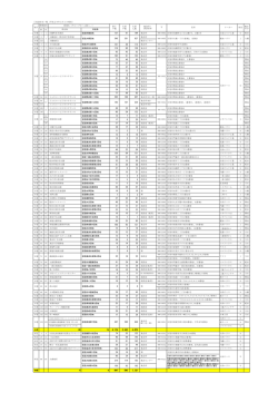 （着工時名称、正式名称、着工戸数、入居戸数、集会所等