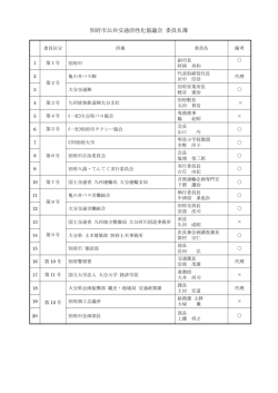 出席者名簿 - 別府市