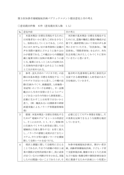 第3次知多市地域福祉計画パブリックコメント提出意見と市の考え 意見